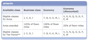 a table with text and numbers