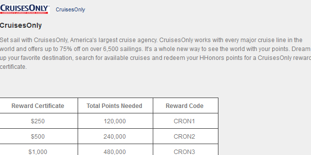 The image is a screenshot from the CruisesOnly website. It includes a brief description of CruisesOnly, stating that it is America's largest cruise agency, working with every major cruise line and offering up to 75% off on over 6,500 sailings. The text encourages users to redeem their HHonors points for a CruisesOnly reward certificate. Below the description, there is a table listing reward certificates, the total points needed, and the corresponding reward codes. The table includes the following information:
- $250 reward certificate requires 120,000 points (Reward Code: CRON1)
- $500 reward certificate requires 240,000 points (Reward Code: CRON2)
- $1,000 reward certificate requires 480,000 points (Reward Code: CRON3)