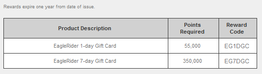 The image is a table listing reward options for EagleRider gift cards. The table has three columns: "Product Description," "Points Required," and "Reward Code." There are two rows of rewards:
1. EagleRider 1-day Gift Card, requiring 55,000 points, with the reward code EG1DGC.
2. EagleRider 7-day Gift Card, requiring 350,000 points, with the reward code EG7DGC.
A note above the table states that rewards expire one year from the date of issue.
