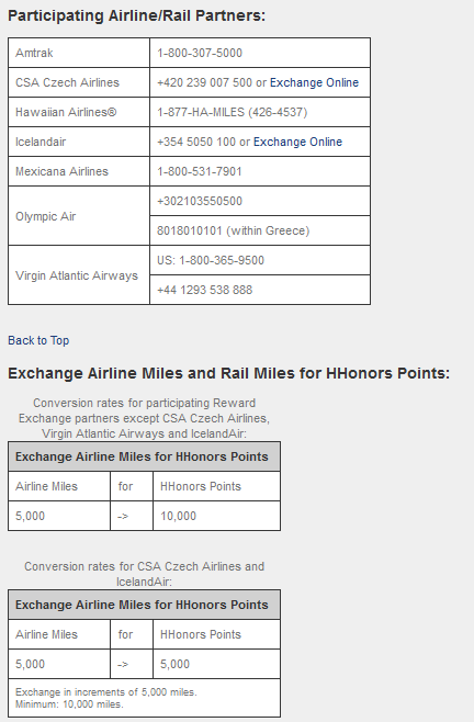 The image contains information about participating airline and rail partners and the conversion rates for exchanging airline miles and rail miles for HHonors points.
The participating partners listed are:
- Amtrak: 1-800-307-5000
- CSA Czech Airlines: +420 239 007 500 or Exchange Online
- Hawaiian Airlines: 1-877-HA-MILES (426-4537)
- Icelandair: +354 5050 100 or Exchange Online
- Mexicana Airlines: 1-800-531-7901
- Olympic Air: +302103505500
- Virgin Atlantic Airways: US: 1-800-365-9500, +44 1293 538 888
The conversion rates for participating reward exchange partners (except CSA Czech Airlines, Virgin Atlantic Airways, and Icelandair) are:
- 5,000 airline miles -> 10,000 HHonors points
The conversion rates for CSA Czech Airlines and Icelandair are:
- 5,000 airline miles -> 5,000 HHonors points
The exchange is in increments of 5,000 miles with a minimum of 10,000 miles.