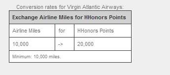 The image shows a table detailing the conversion rates for Virgin Atlantic Airways. The table is titled "Exchange Airline Miles for HHonors Points." It indicates that 10,000 airline miles can be exchanged for 20,000 HHonors points. The minimum amount of miles required for conversion is 10,000 miles.