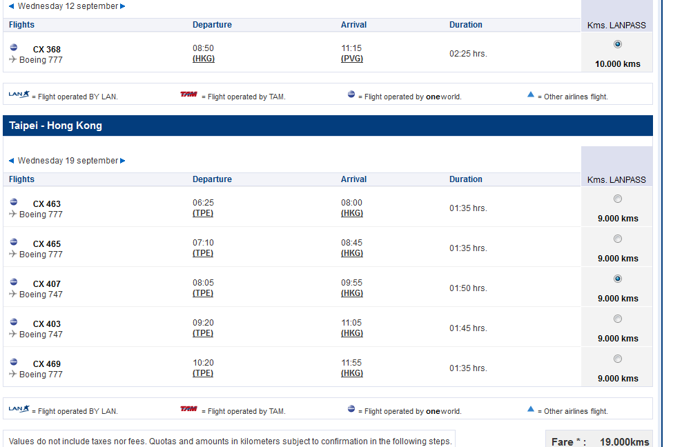 The image shows a flight schedule for two different dates and routes.
1. The first section is for Wednesday, 12 September:
- Flight CX 368, operated by a Boeing 777, departs from HKG at 08:50 and arrives at PVG at 11:15, with a duration of 2 hours and 25 minutes. The distance is 10,000 kms.
2. The second section is for Wednesday, 19 September, for the route Taipei to Hong Kong:
- Flight CX 463, operated by a Boeing 777, departs from TPE at 06:25 and arrives at HKG at 08:00, with a duration of 1 hour and 35 minutes. The distance is 9,000 kms.
- Flight CX 465, operated by a Boeing 777, departs from TPE at 07:10 and arrives at HKG at 08:45, with a duration of 1 hour and 35 minutes. The distance is 9,000 kms.
- Flight CX 407, operated by a Boeing 747, departs from TPE at 08:05 and arrives at HKG at 09:55, with a duration of 1 hour and 50 minutes. The distance is 9,000 kms.
- Flight CX 403, operated by a Boeing 747, departs from TPE at 09:20 and arrives at H