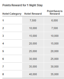 a table with numbers and points