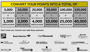 The image is a promotional graphic for converting points into Aeroplan Miles. It shows different tiers of points conversion and the corresponding bonus miles received. The tiers are as follows:

- Convert 5,000 points to get 1,000 bonus Aeroplan Miles.
- Convert 10,000 points to get 2,000 bonus Aeroplan Miles.
- Convert 20,000 points to get 4,000 bonus Aeroplan Miles.
- Convert 50,000 points to get 10,000 bonus Aeroplan Miles.
- Convert 100,000 points to get 25,000 bonus Aeroplan Miles.
- Convert 150,000 points to get 40,000 bonus Aeroplan Miles.

The bottom section of the image lists various partners where points can be converted, including CIBC, Bank of America, Club Rewards, SPG, Jumeirah Rewards, IHG Rewards Club, Club Carlson, Best Western Rewards, Wyndham Rewards, Choice Privileges, A|Club, Coast Rewards, Shangri-La, Hertz, and epoints.com. The background is primarily yellow and gray.