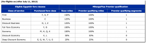 a table with numbers and percentages