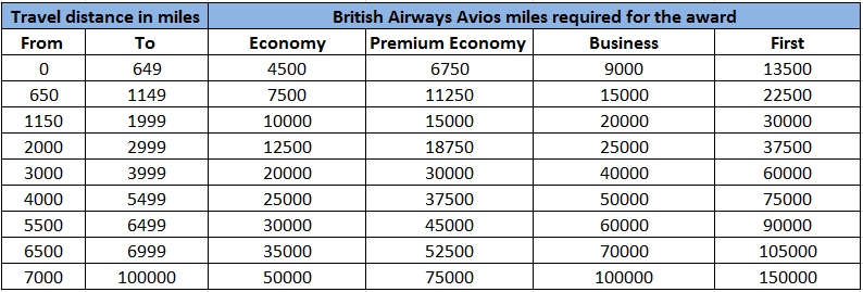 ba-award-chart1