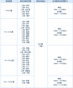 CE 促销