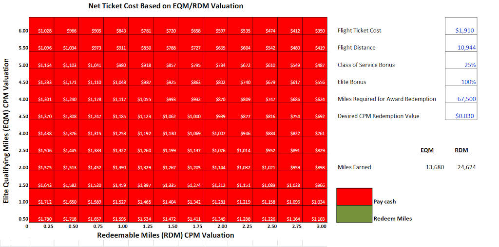 a screenshot of a graph
