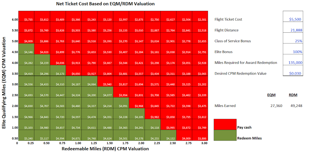 a red and green chart