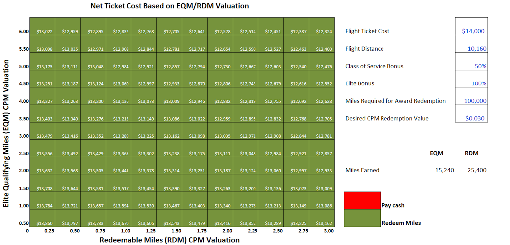 a green chart with white text and numbers