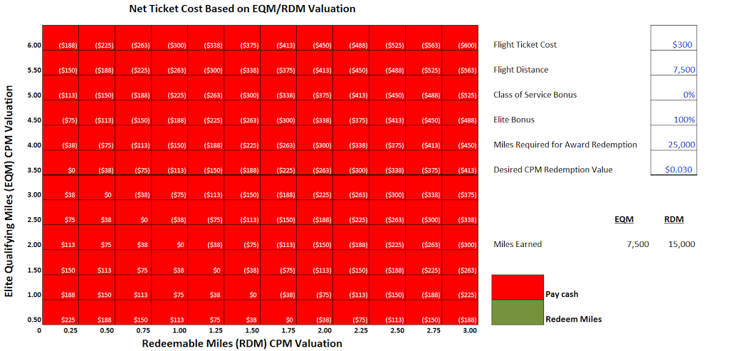 a red chart with white text