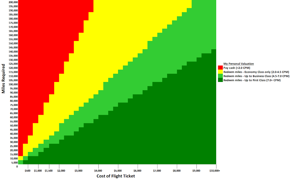 a graph of a cost of flight ticket