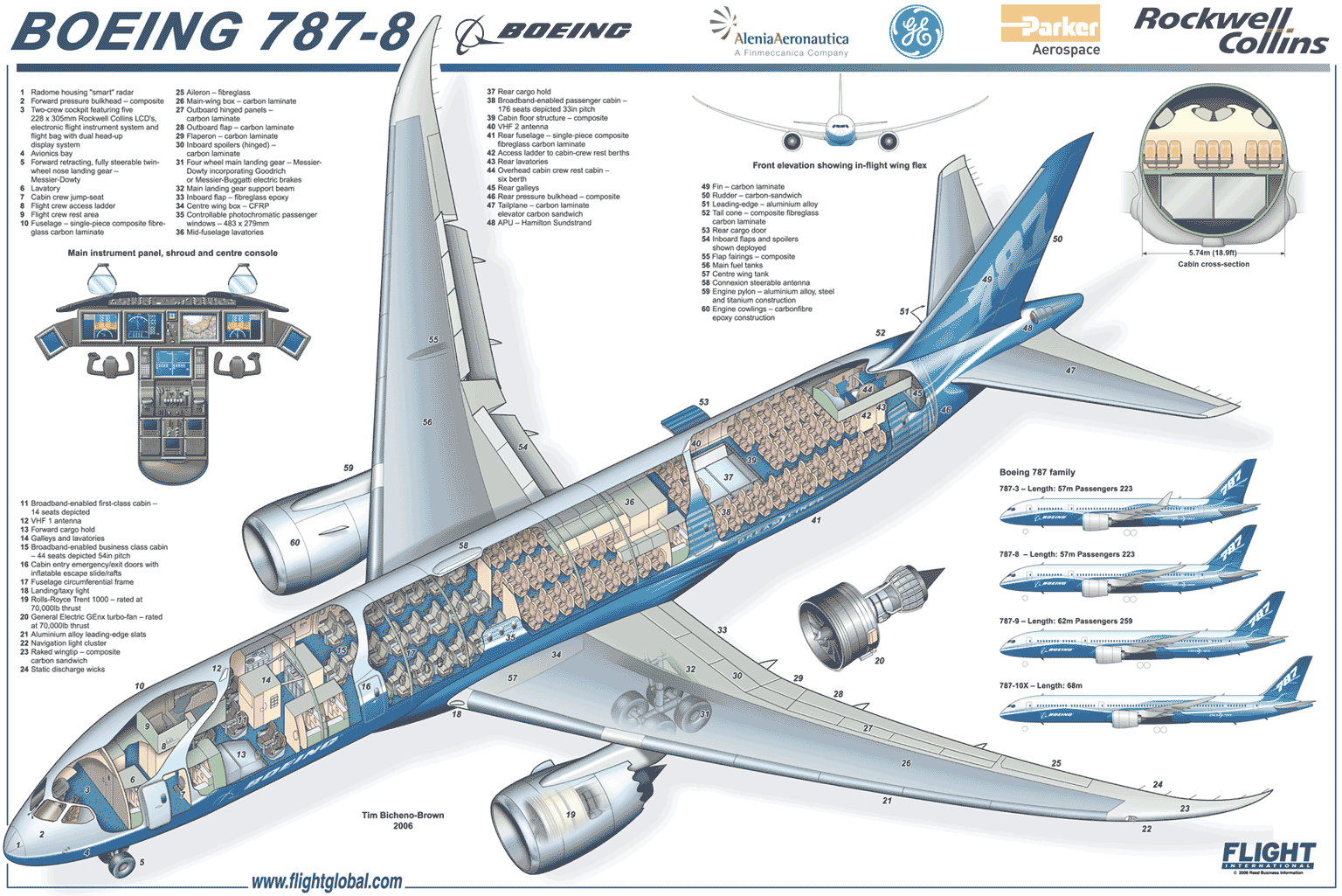 B787