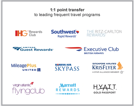 60000 Chase Ink Plus Bonus - Transfer Partners