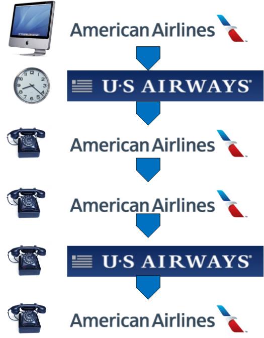 Rebooking Flowchart