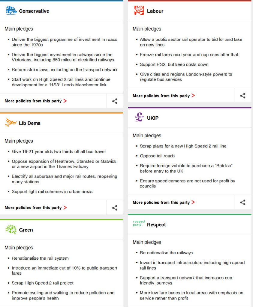 BBC review of Transport Policies