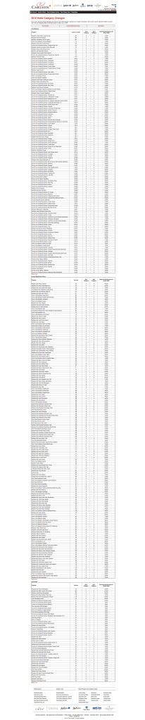 Club Carlson - Rate Changes - 1 June 15