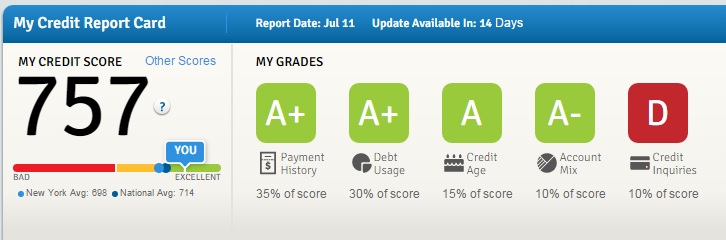 Free Credit Scores