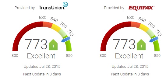 Free Credit Scores