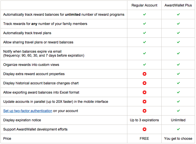 AwardWallet Plus Account Comparison