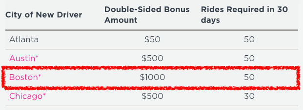 $1000 New Driver Bonus Lyft - Boston