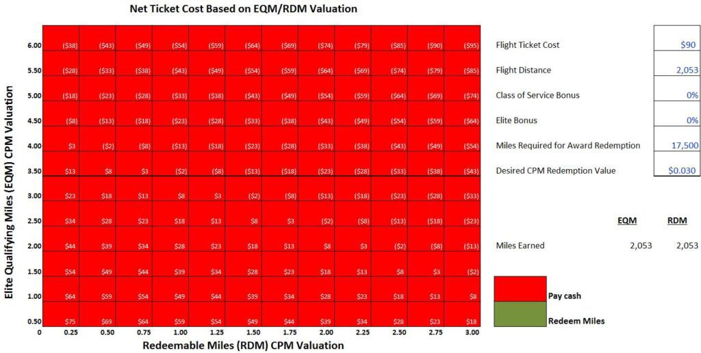option 2 economy vs option 3