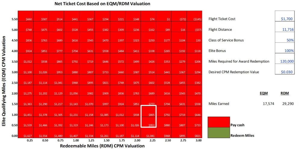alaska airlines value