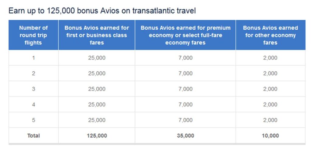 british airways american airlines transatlantic bonus miles