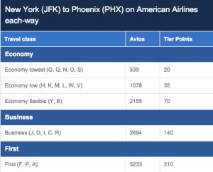 AA 2000 MILE flights