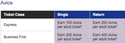Heathrow Express Avios