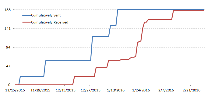 review2015_5