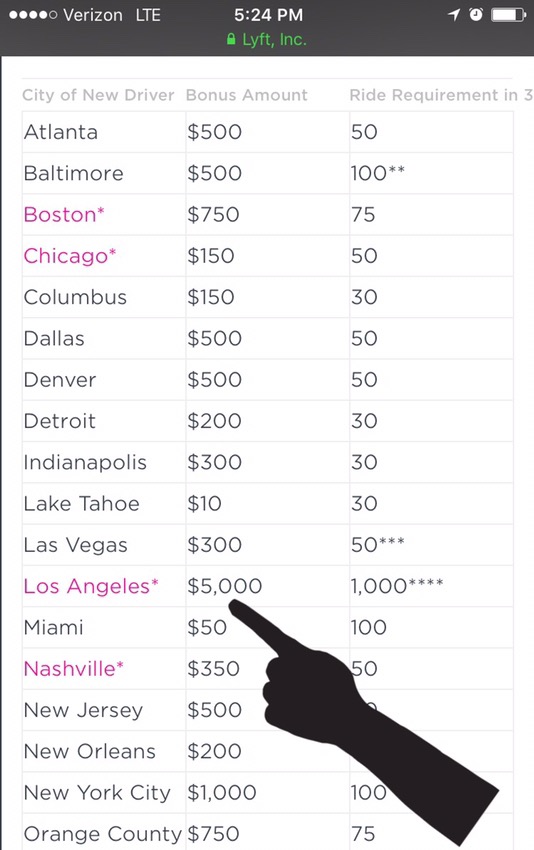 $5000 Lyft Driver Bonus