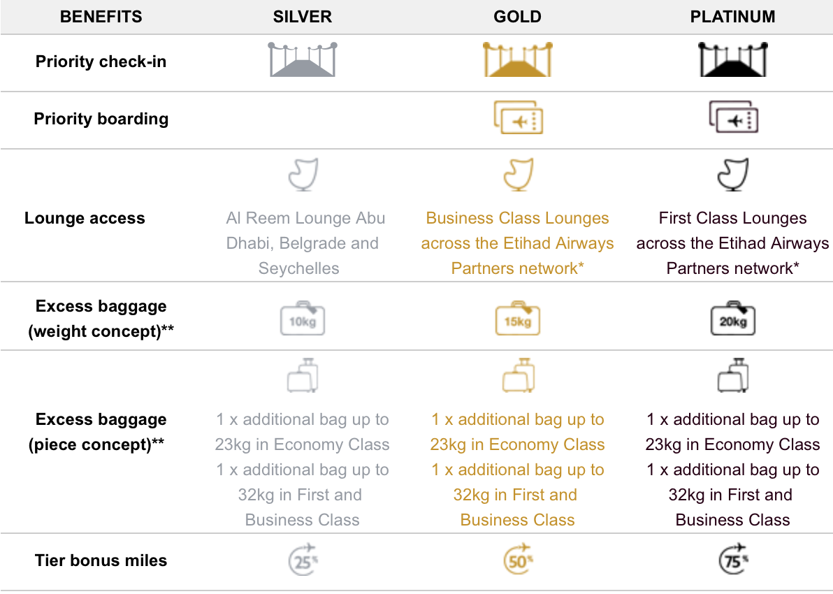 ey-airways-partners