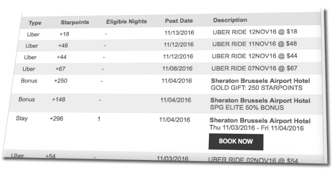 Starwood Earnings