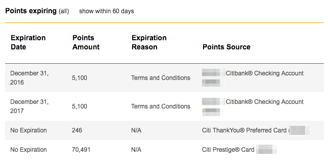 Citi thank you point Expiration