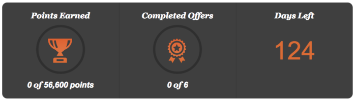 IHG Accelerate Bonus Q1 2017