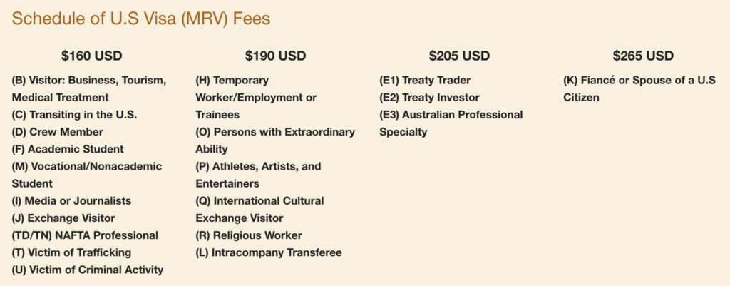 Visa Charges