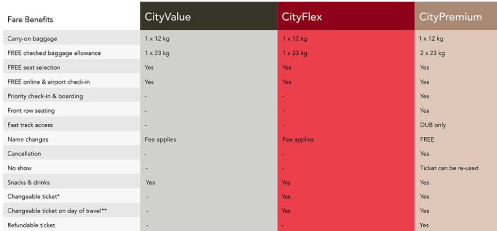 CityJet fares