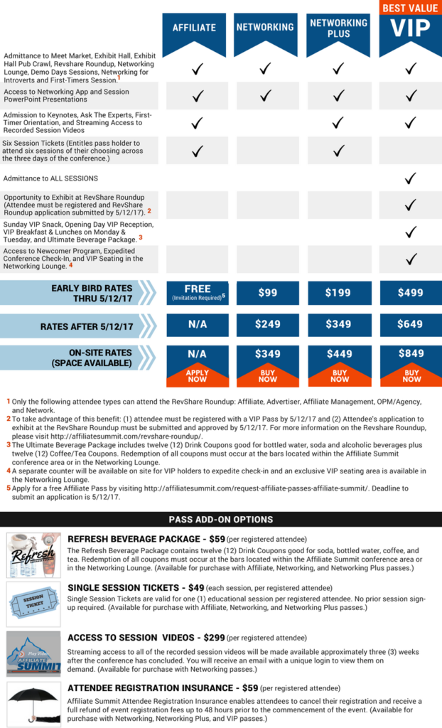 Affiliate Summit East 2017 Pass Comparison
