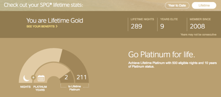SPG Gold For Life