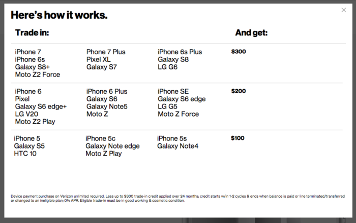 Verizon iPhone 8 Trade In