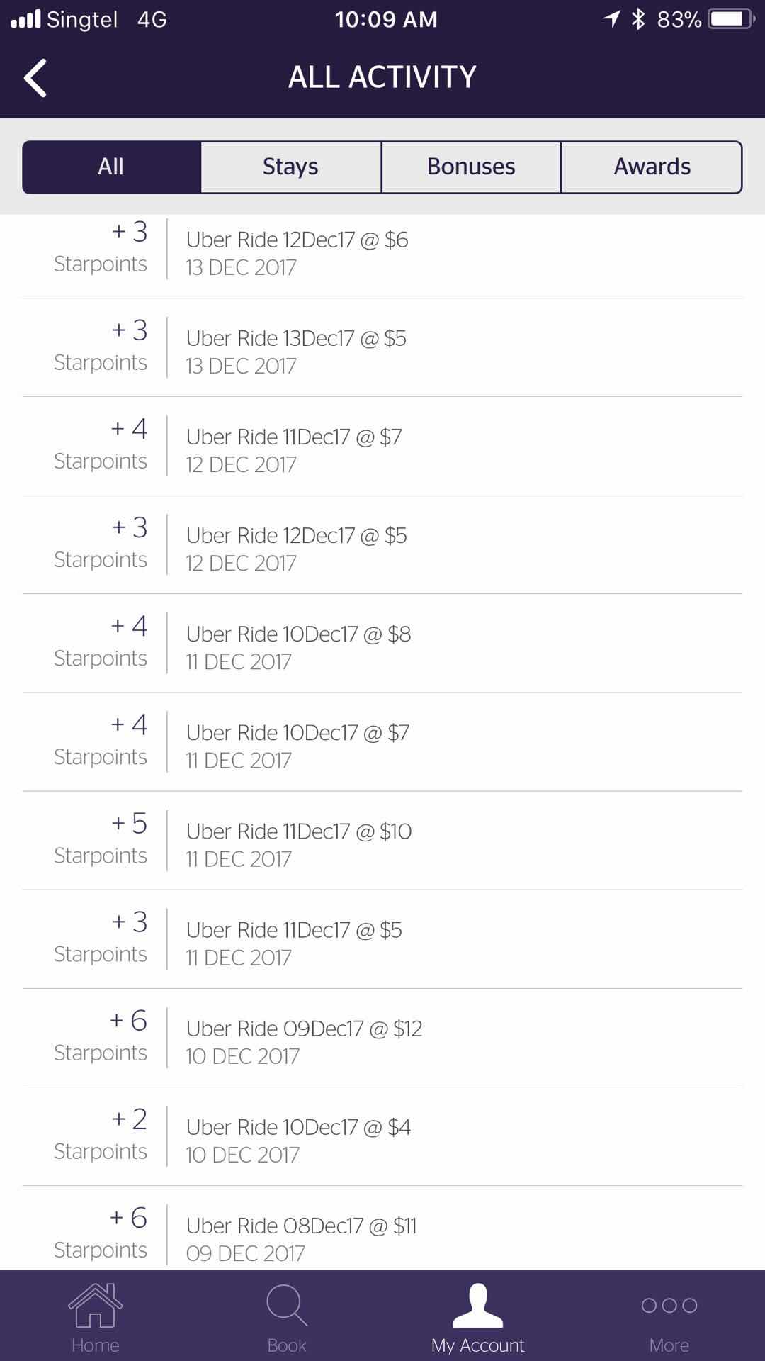 Alt text: A screenshot of a mobile app showing the "All Activity" section under "My Account." The screen displays a list of Uber rides taken on various dates in December 2017, along with the corresponding Starpoints earned for each ride. The top navigation bar shows options for "All," "Stays," "Bonuses," and "Awards." The status bar at the top indicates the phone is connected to Singtel 4G, the time is 10:09 AM, and the battery is at 83%. The bottom navigation bar has icons for "Home," "Book," "My Account," and "More."