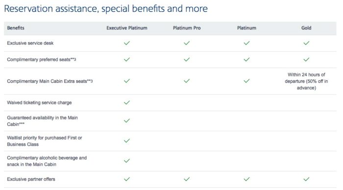 American_Airlines_Status_