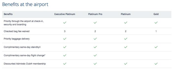 American Airlines Elite_status_benefits_−_AAdvantage_program_−_American_Airlines