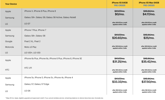 Sprint Apple_iPhone Xs Offers for Sprint Customers