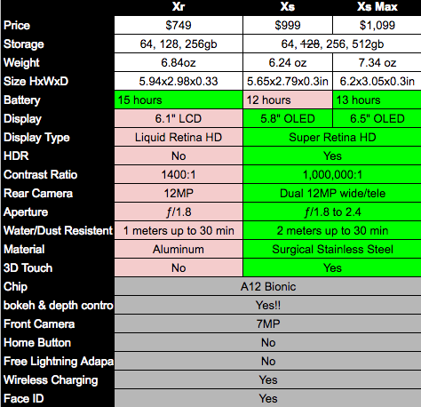 iphone Xs Xs Max Xr Comparison