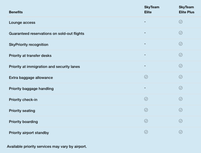 SkyTeam Elite Status Benefits Elite Plus